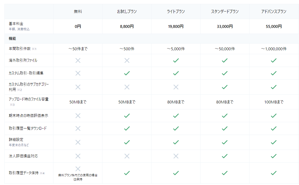 無料】仮想通貨の利益計算ツール「クリプタクト」を使ってみた