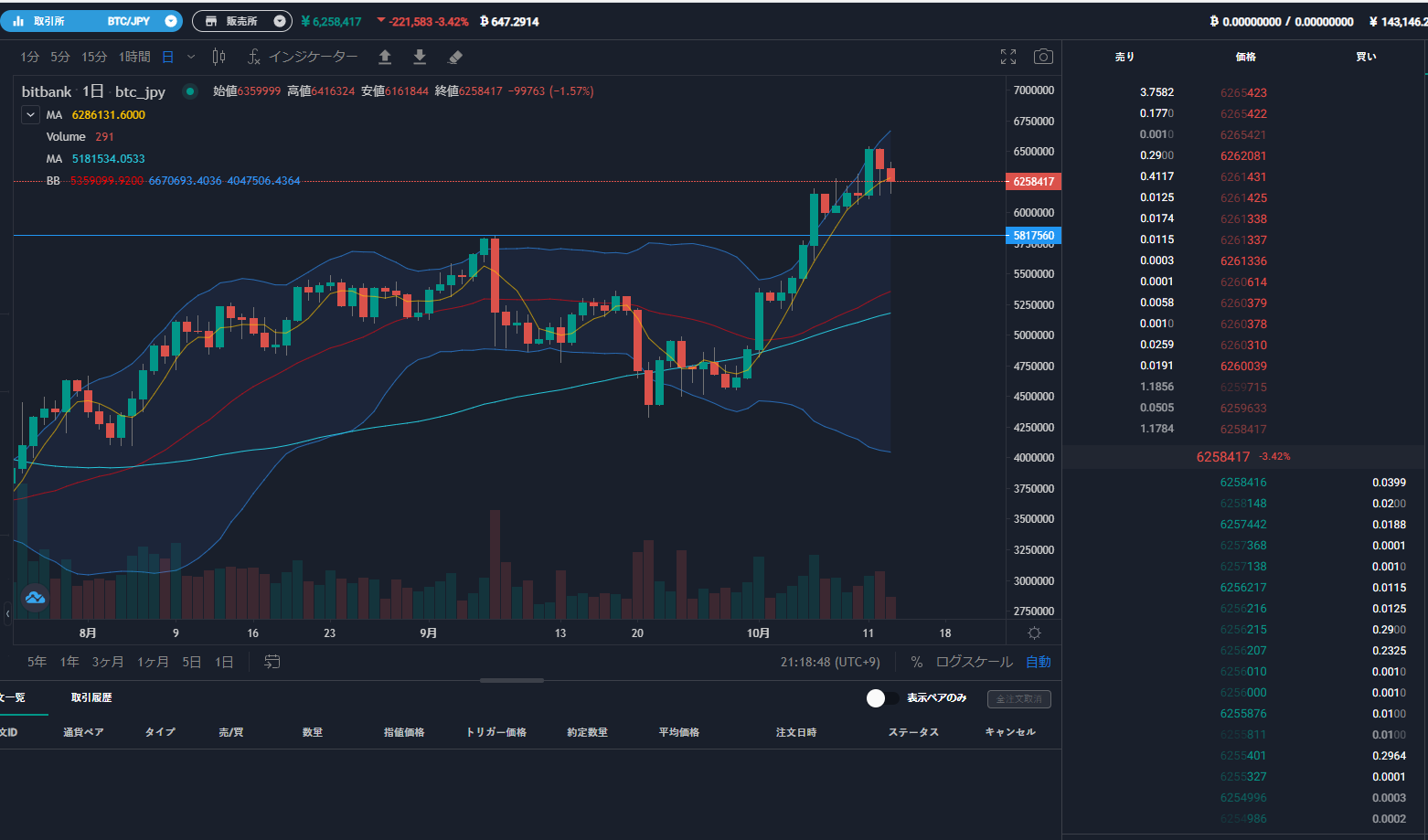 ビットバンク】メイカー手数料がマイナスってどういう意味？