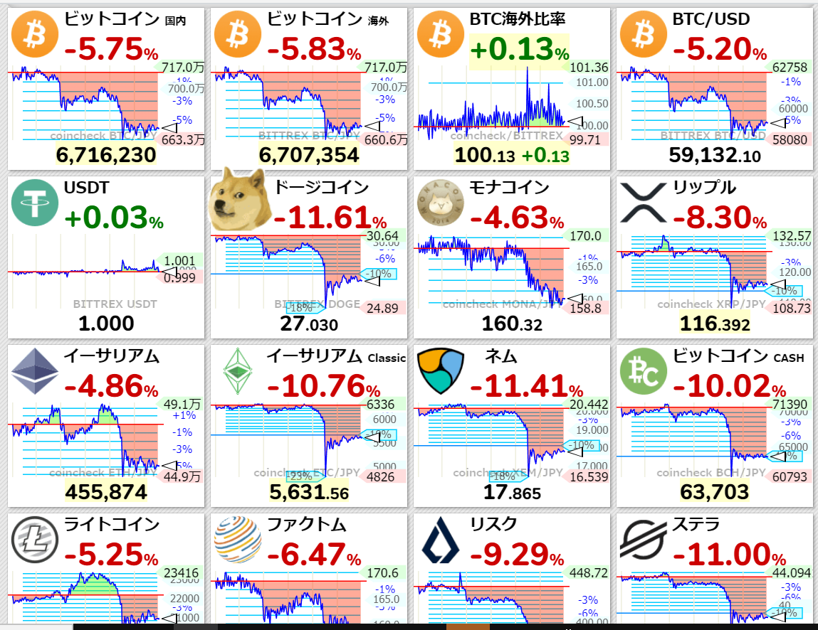 仮想通貨のチャート一覧