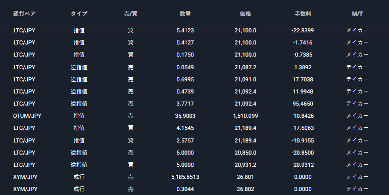 仮想通貨の取引履歴