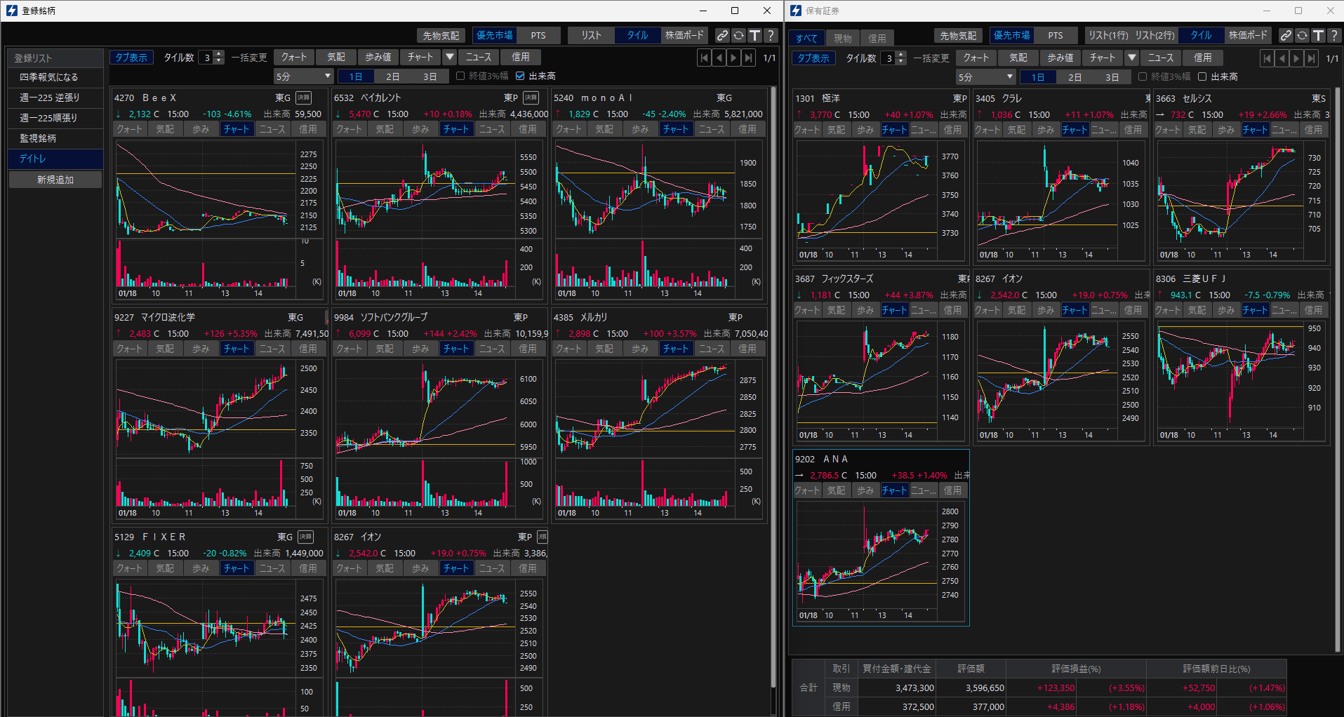 SBI証券】ハイパーSBI2でチャートを複数表示する方法