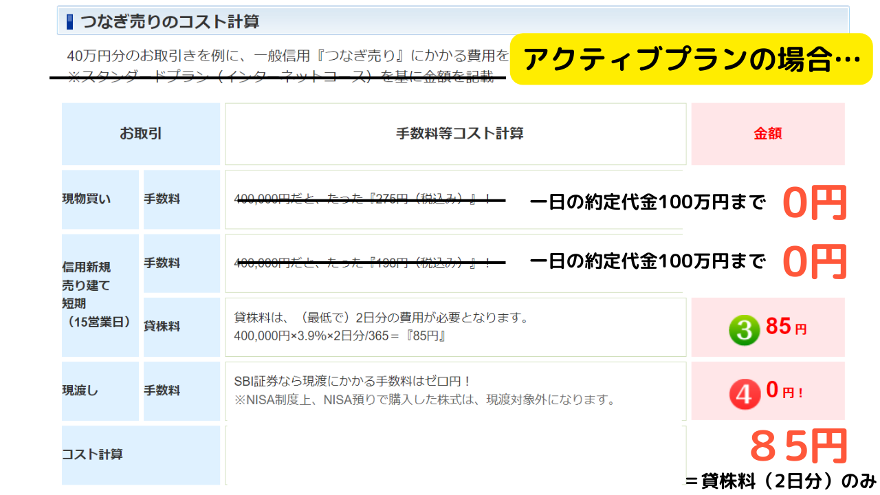 SBI証券】株主優待が無料？つなぎ売り（クロス取引）のやり方解説