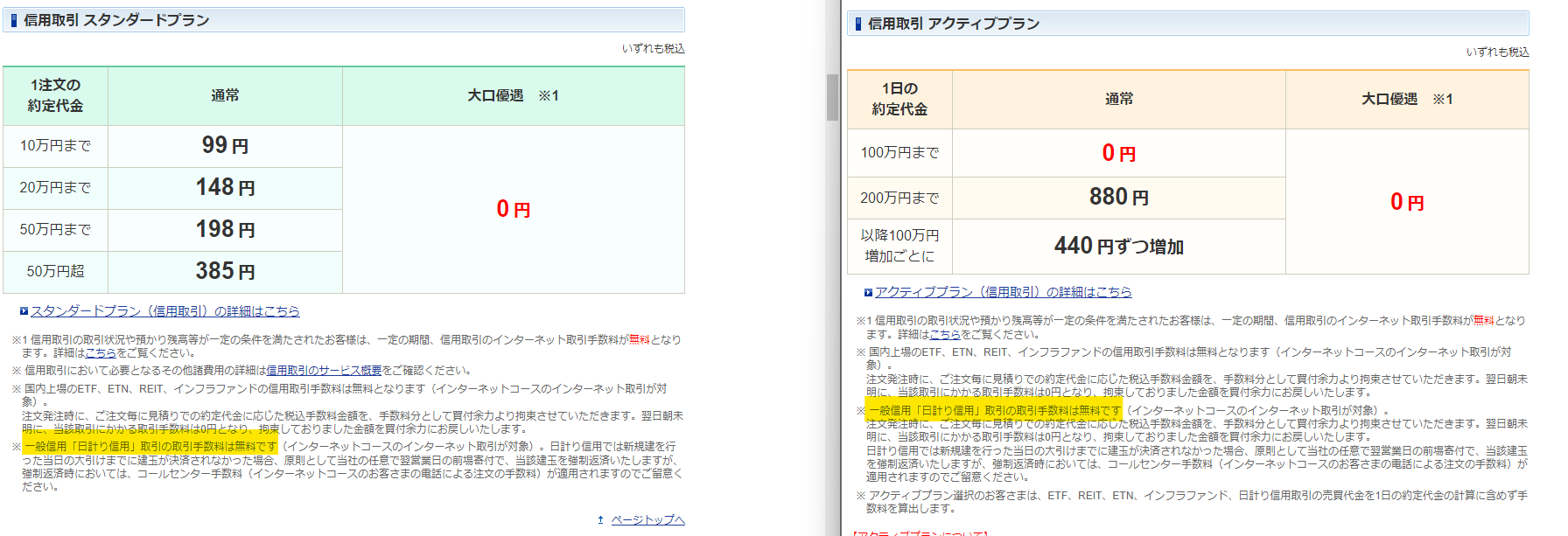 現物/信用/S株/PTS】ＳＢＩ証券、9月30日から手数料無料化へ