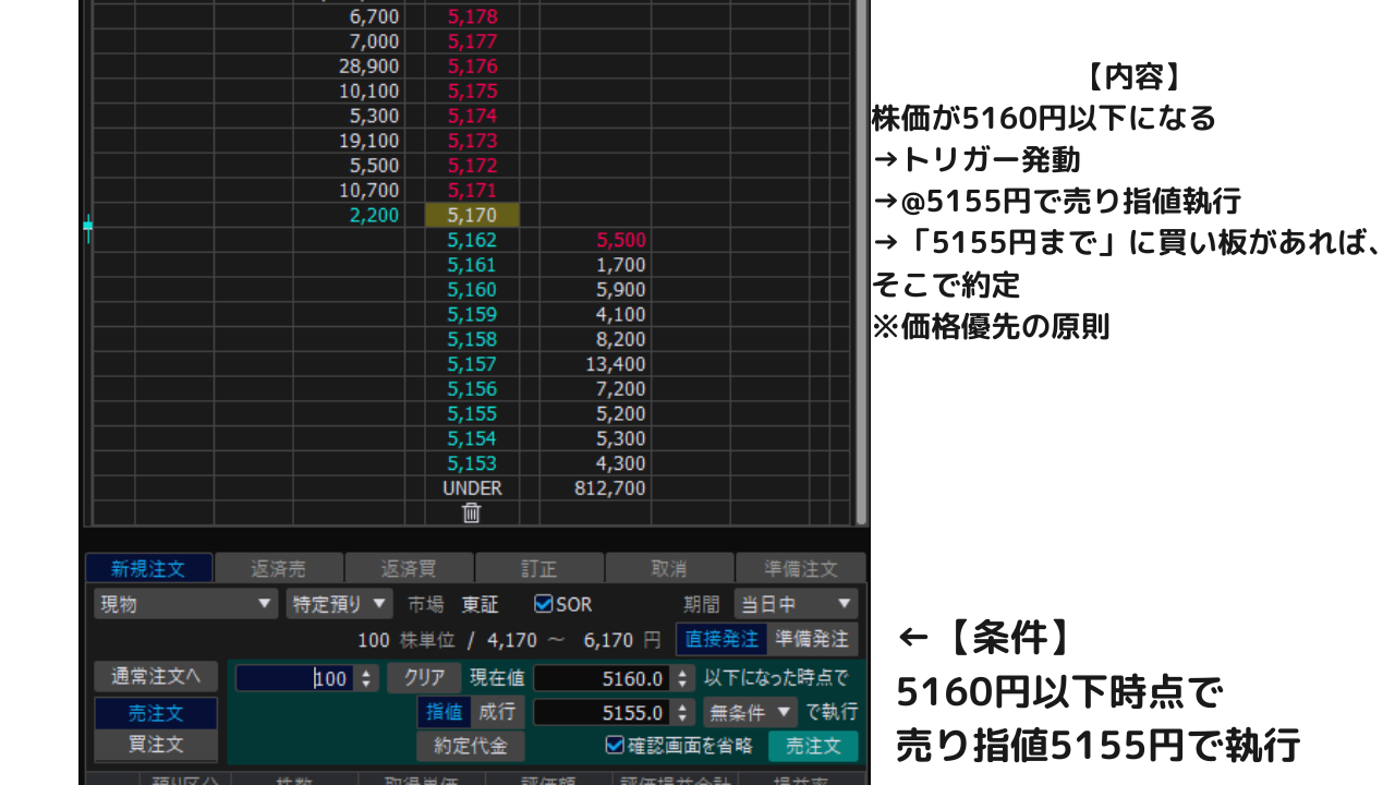 自動損切り】株の逆指値とは？初心者向けに分かりやすく解説