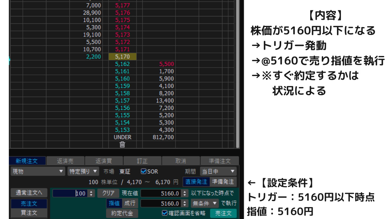 自動損切り】株の逆指値とは？初心者向けに分かりやすく解説