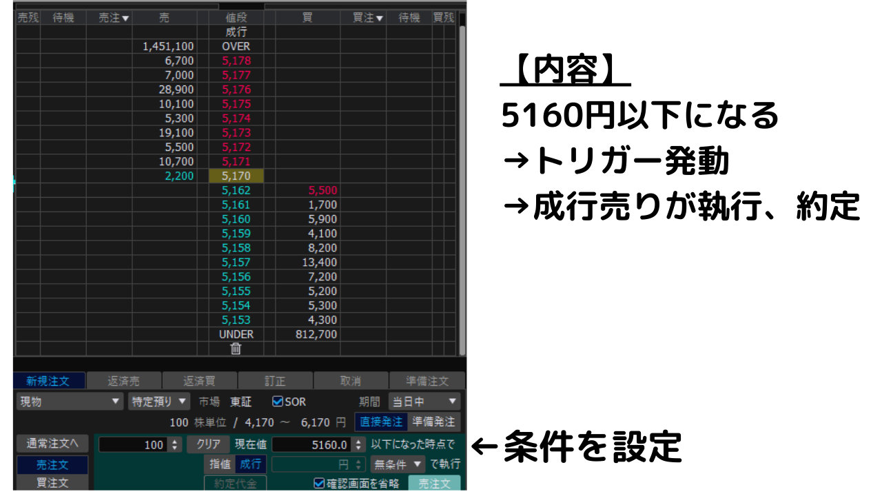 自動損切り】株の逆指値とは？初心者向けに分かりやすく解説