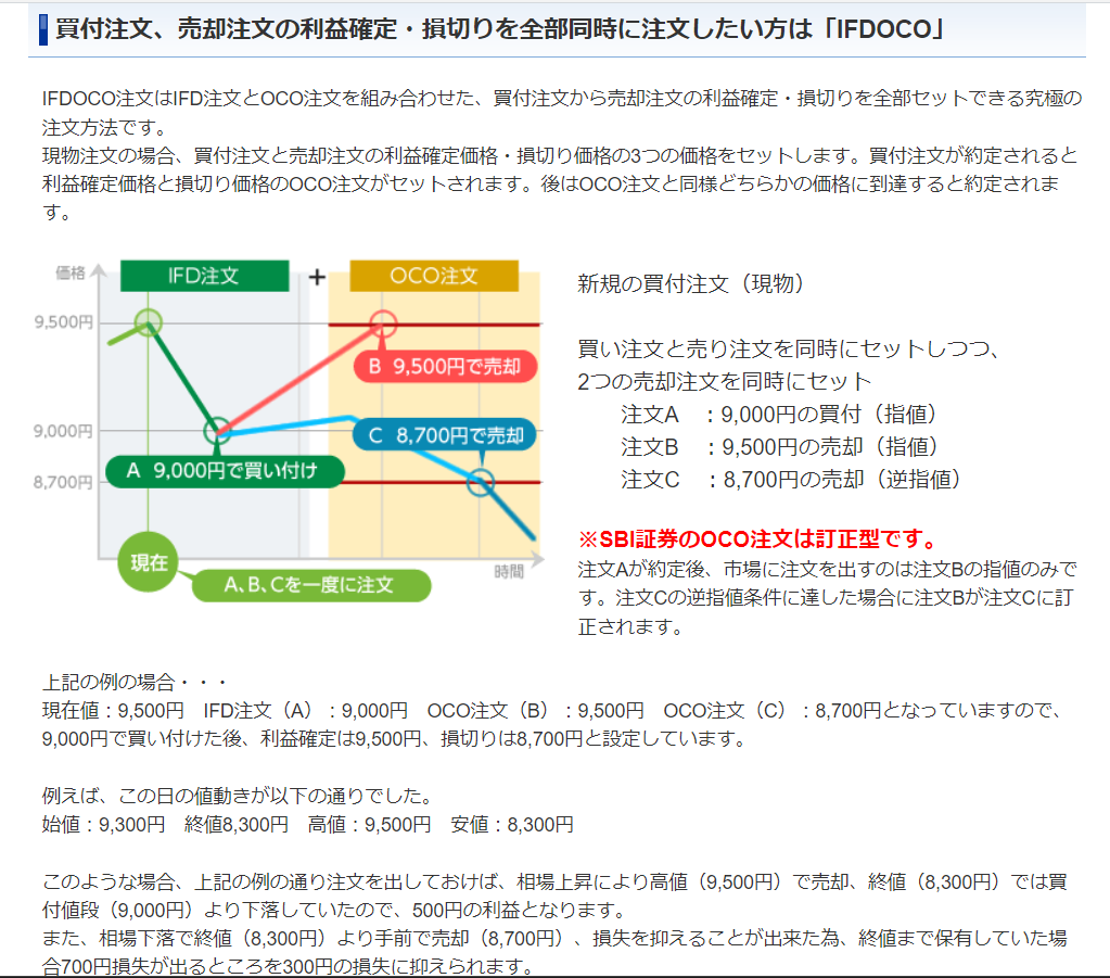 SBI証券】利確(指値)と損切り(逆指値)を同時にセット！OCO注文のやり方