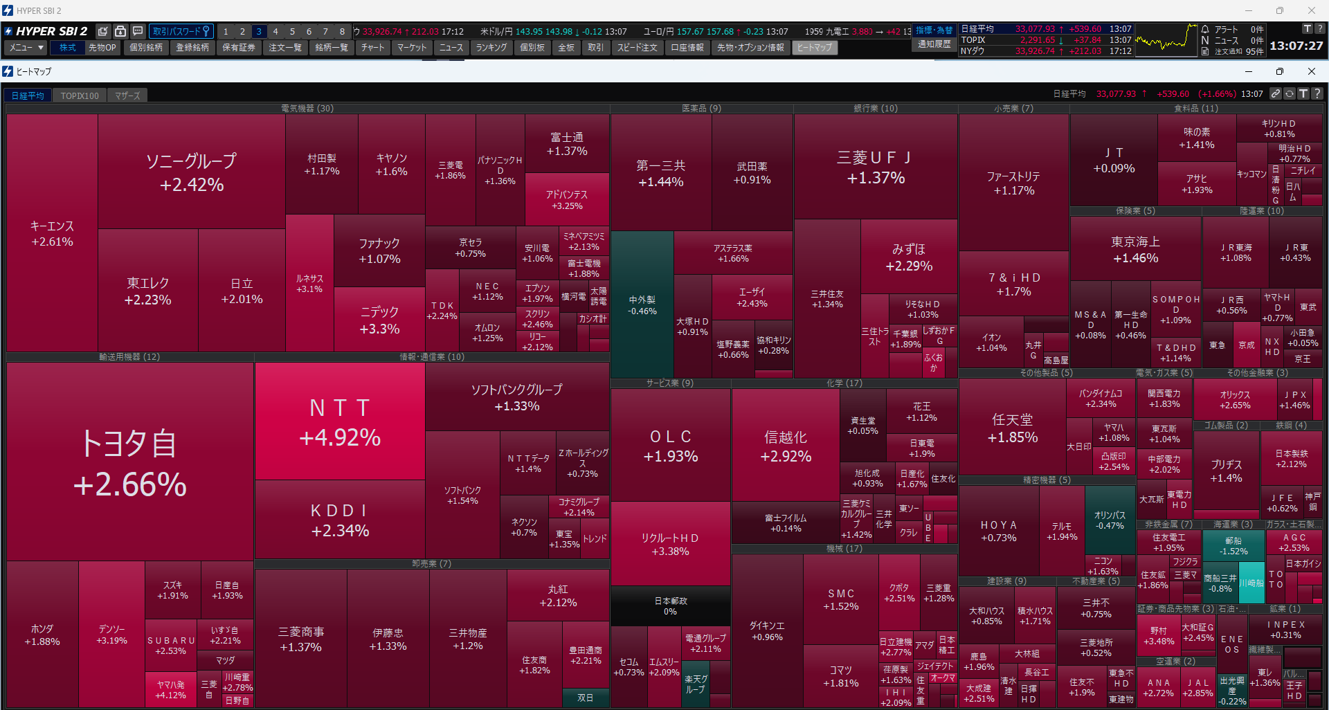 SBI証券】便利なヒートマップ機能の確認方法【スマホ対応】