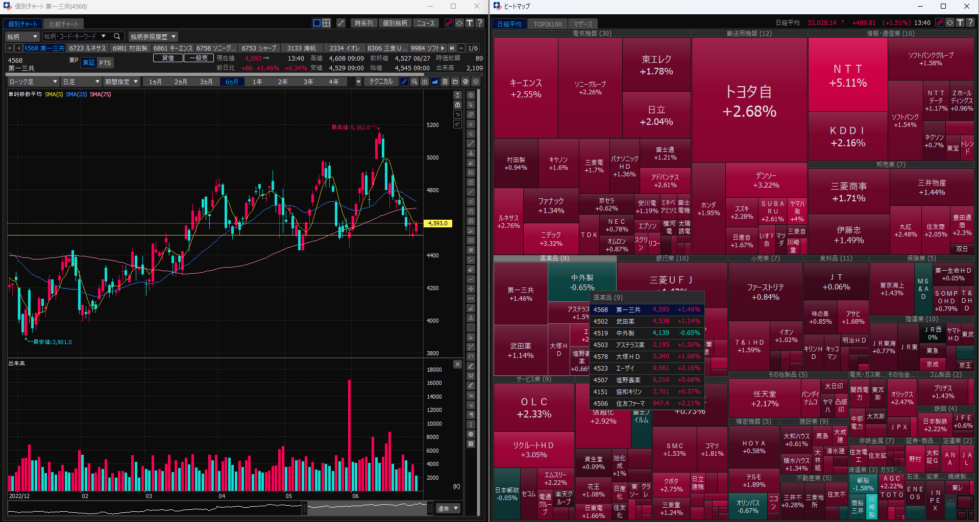 SBI証券】便利なヒートマップ機能の確認方法【スマホ対応】