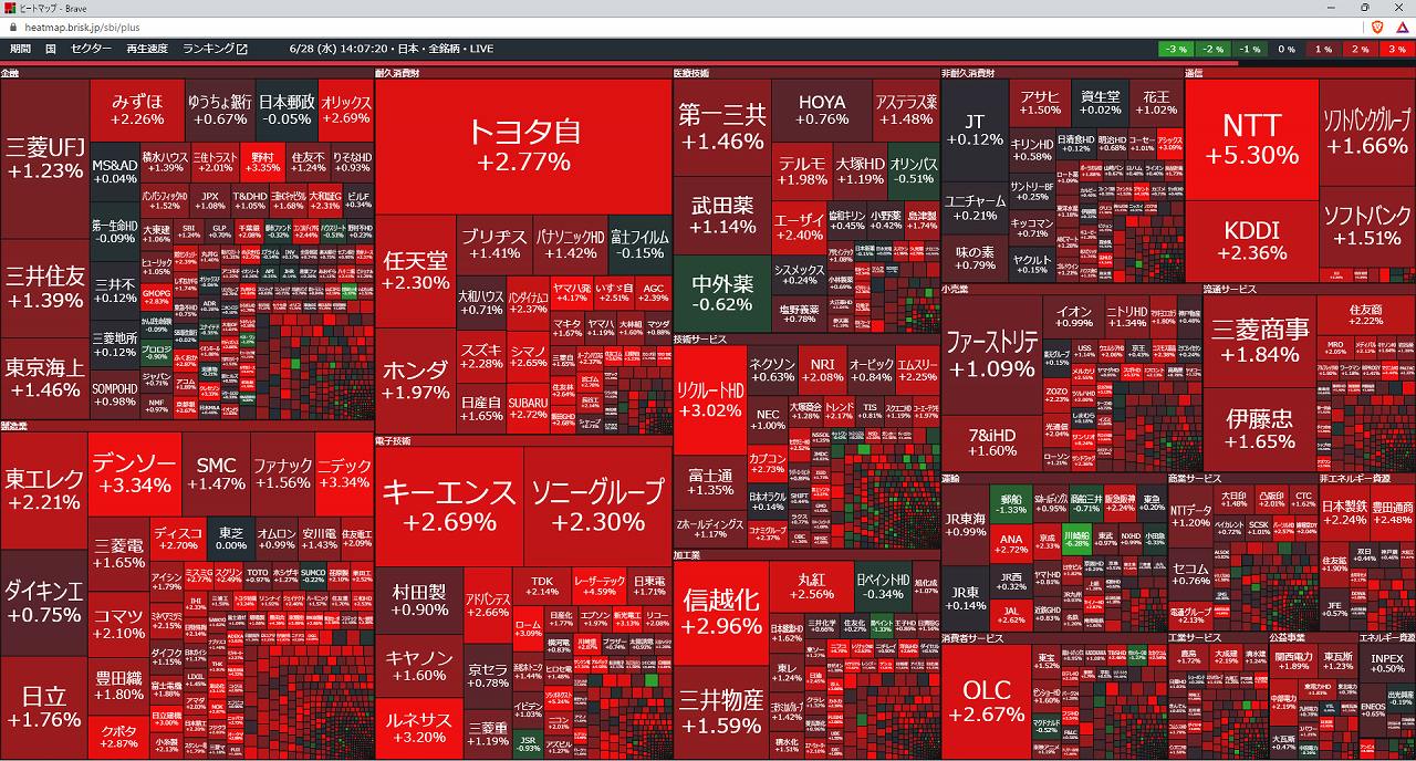 SBI証券】便利なヒートマップ機能の確認方法【スマホ対応】
