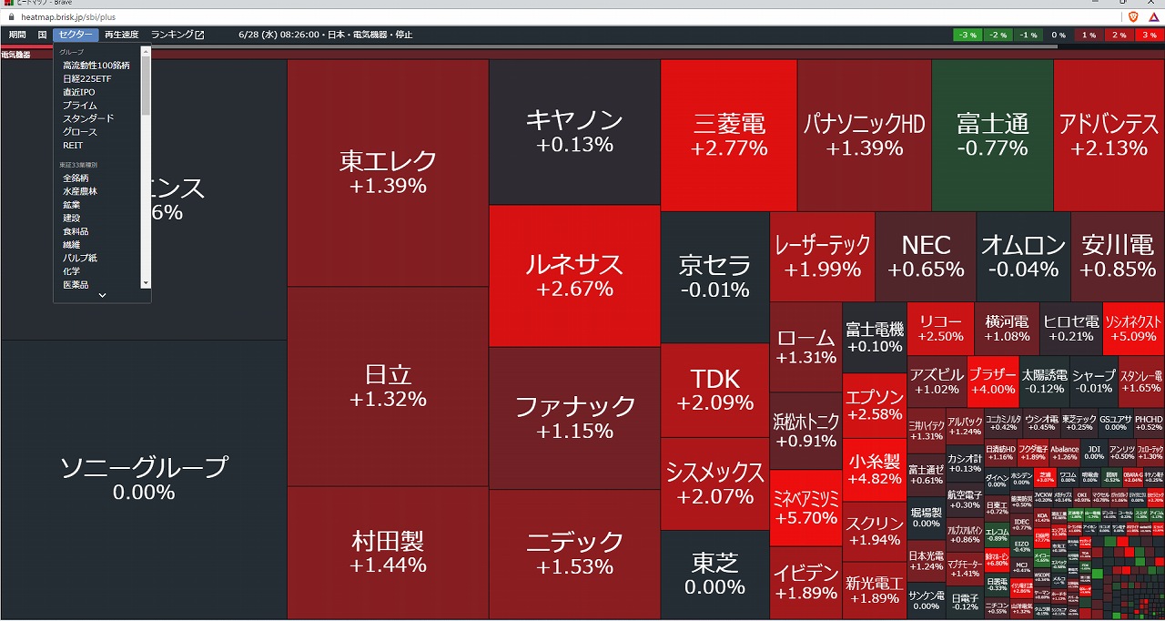 SBI証券】便利なヒートマップ機能の確認方法【スマホ対応】
