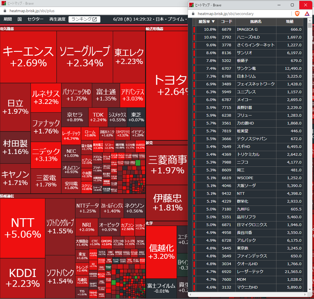 SBI証券】便利なヒートマップ機能の確認方法【スマホ対応】