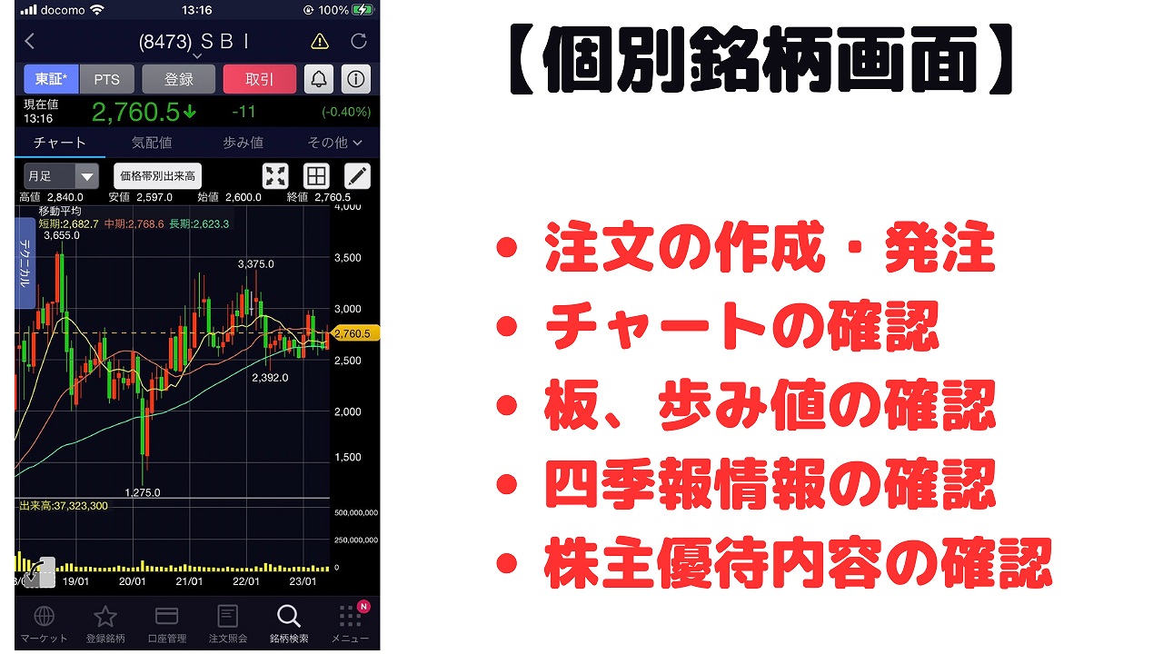 ＳＢＩ証券｜初心者向け！スマホ株アプリの使い方【ココ見ればＯＫ】