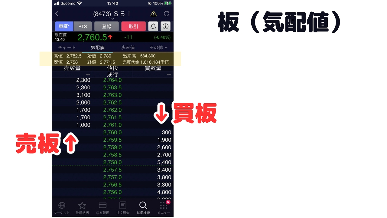 ＳＢＩ証券｜初心者向け！スマホ株アプリの使い方【ココ見ればＯＫ】