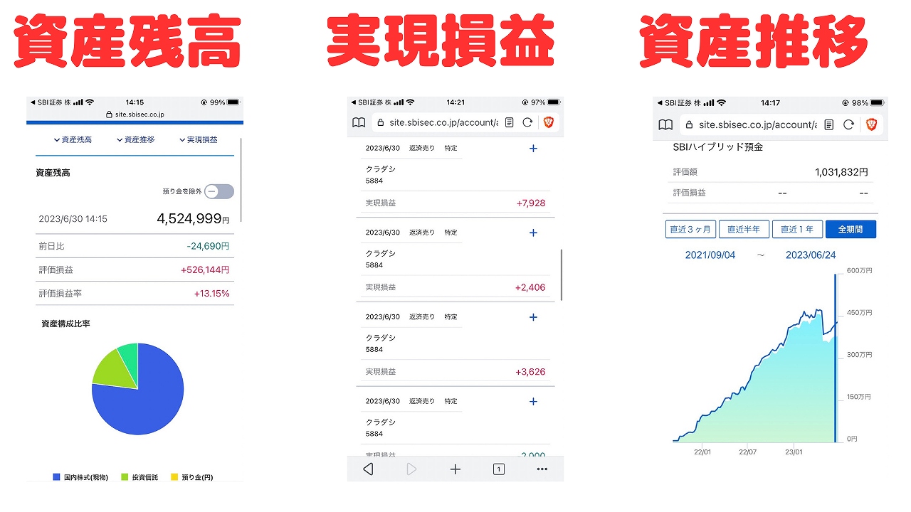 ＳＢＩ証券｜初心者向け！スマホ株アプリの使い方【ココ見ればＯＫ】