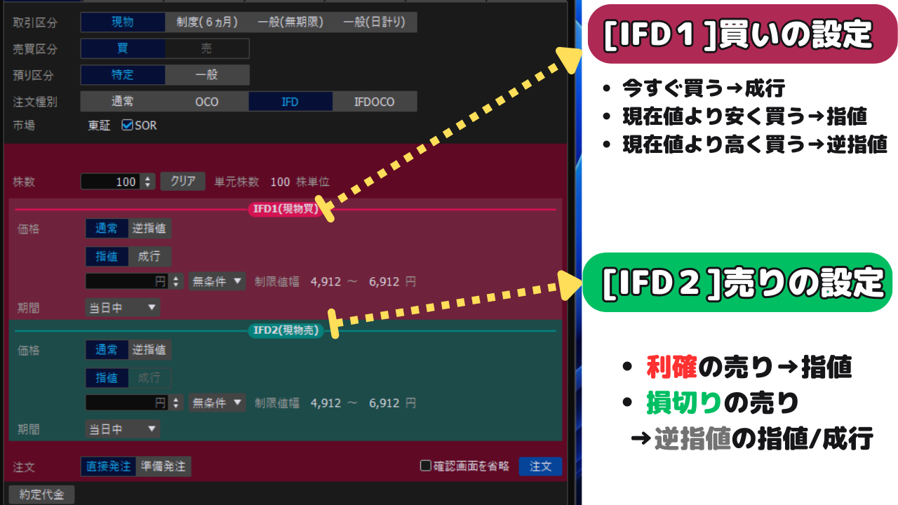 ＳＢＩ証券】買いと売りを同時にセット！「IFD注文」のやり方