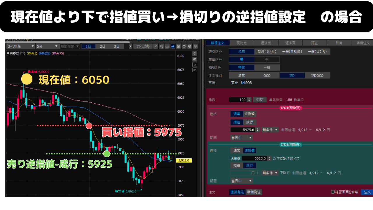 ＳＢＩ証券】買いと売りを同時にセット！「IFD注文」のやり方
