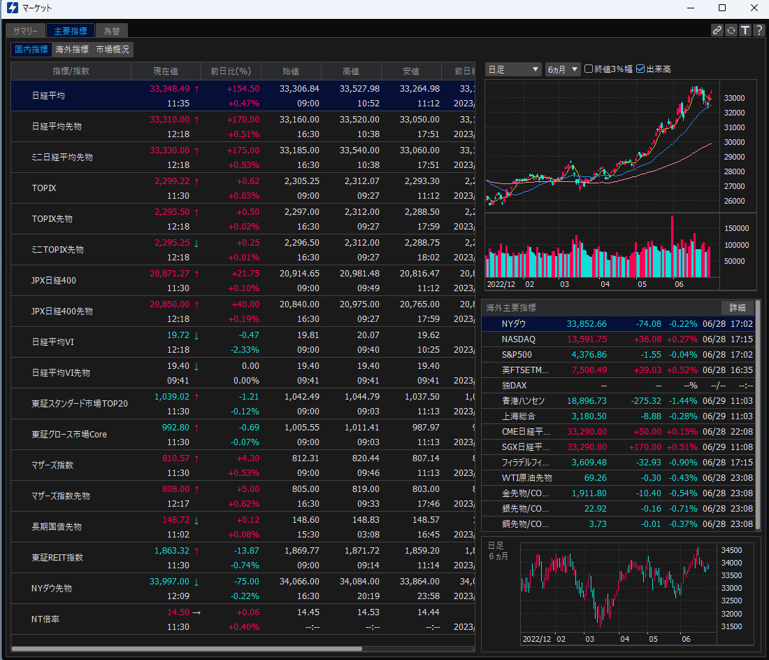 ハイパーSBI2で主要指標（日経平均など）の株価を確認する方法