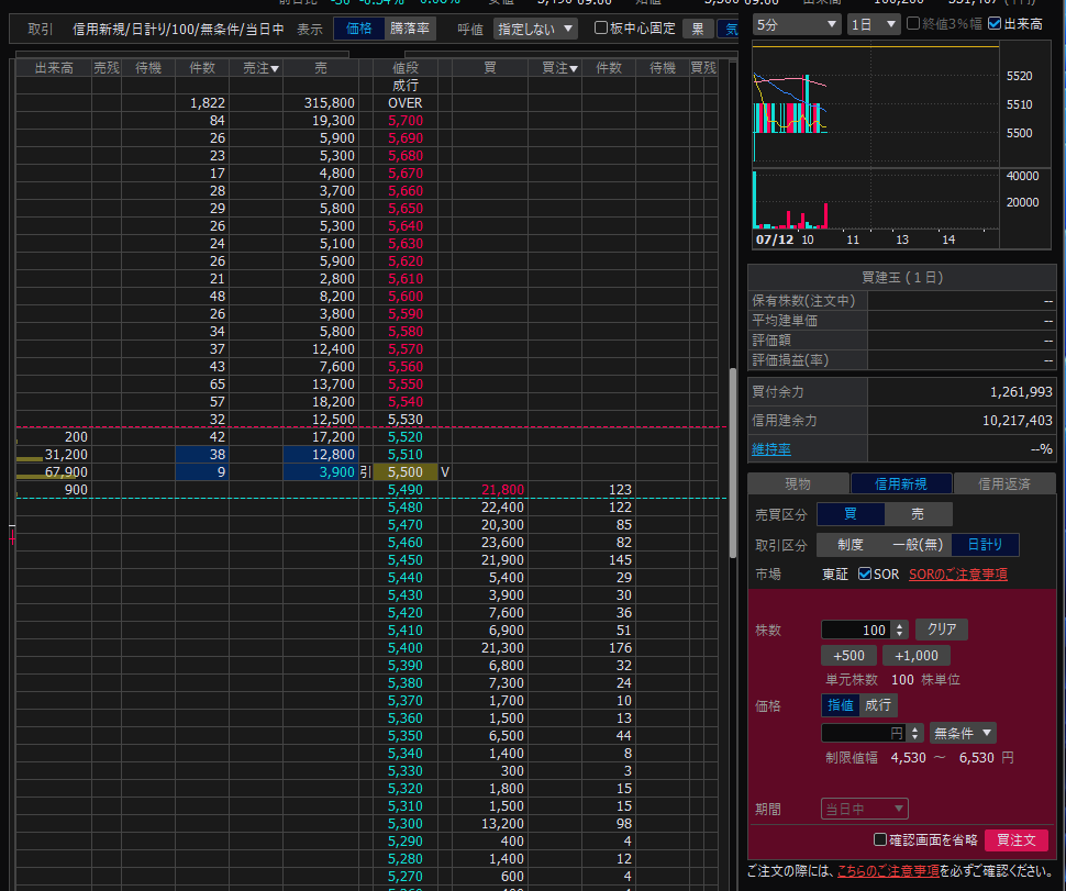 ＳＢＩ証券】板(気配値)に出てくる「赤と緑の点線」の意味は？
