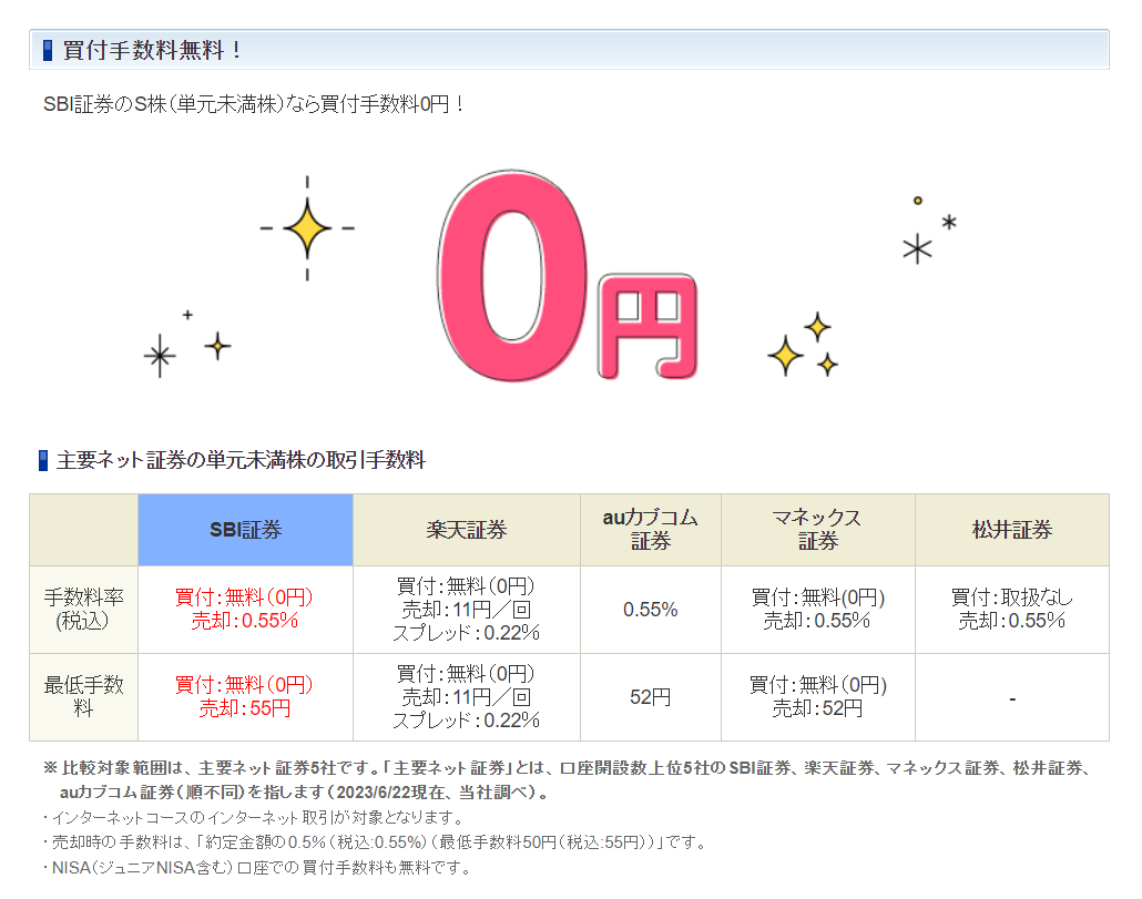 SBI証券】初心者向け！単元未満株(S株)の買付・売却手数料は？