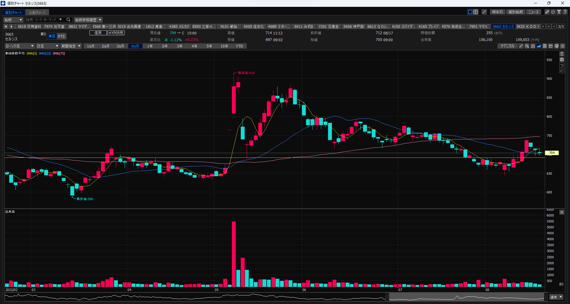 PC初心者向け】SBI証券「ハイパーSBI2」画面を分割する方法