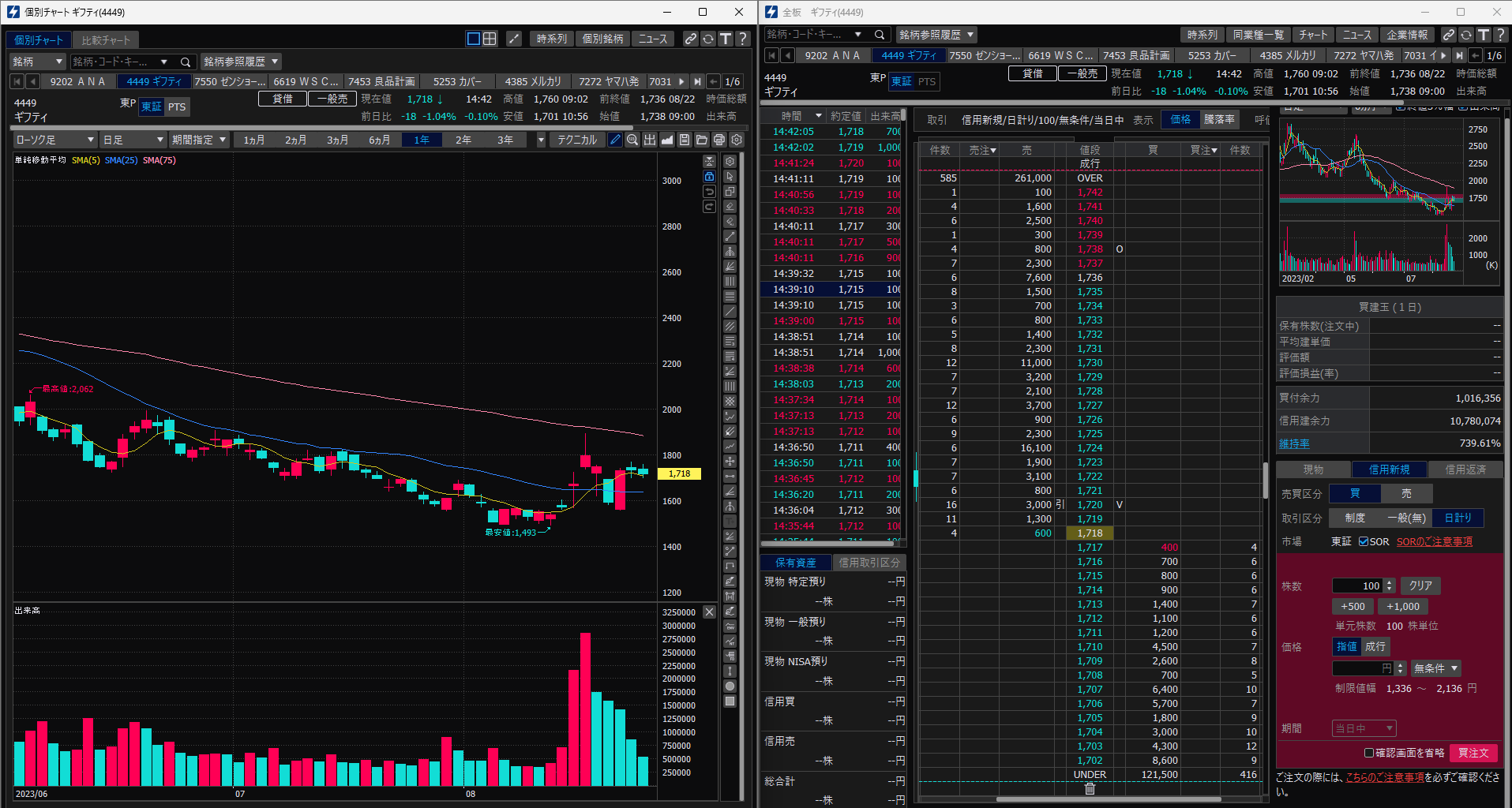 SBI証券】デイトレードのやり方を解説【初心者向け】