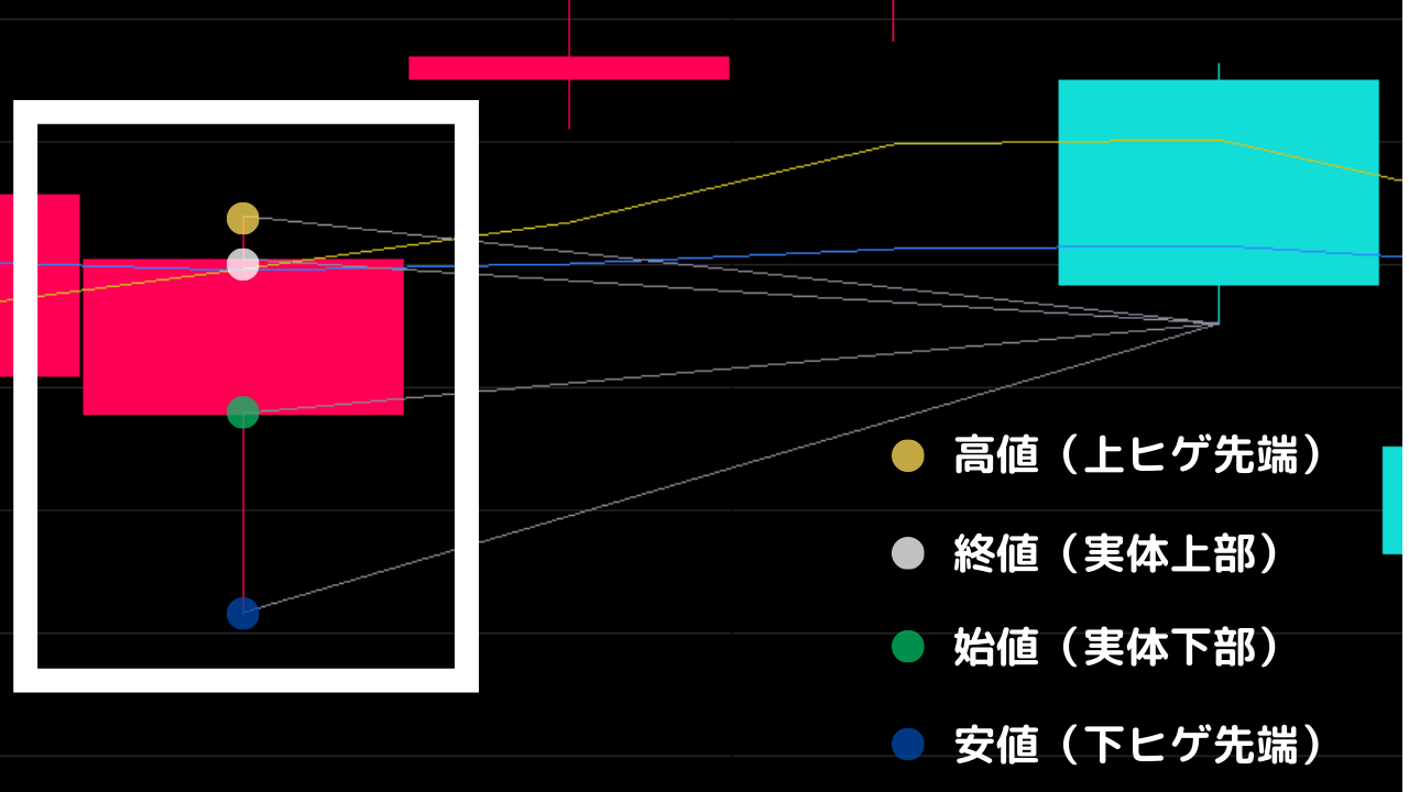 ハイパーSBI2】チャートにトレンドライン（線）を引く方法