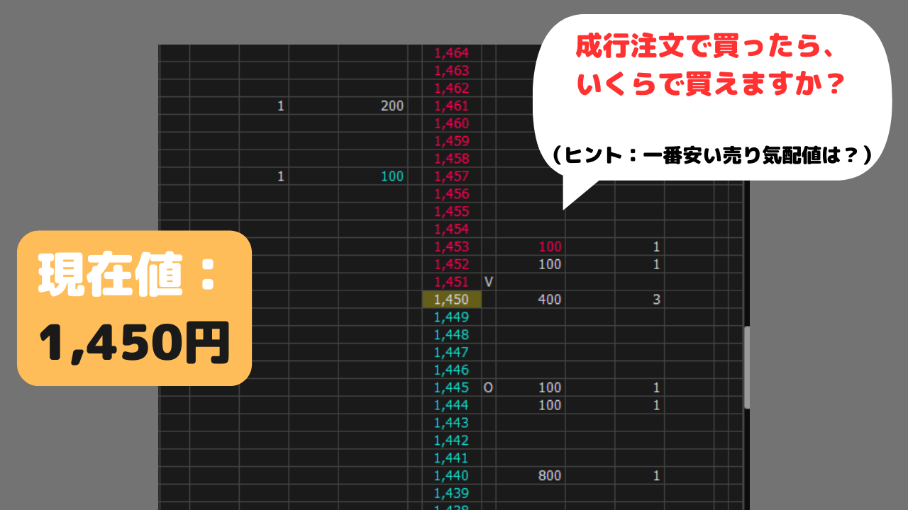 株初心者向け】指値と成行、逆指値注文とは？違いを解説！