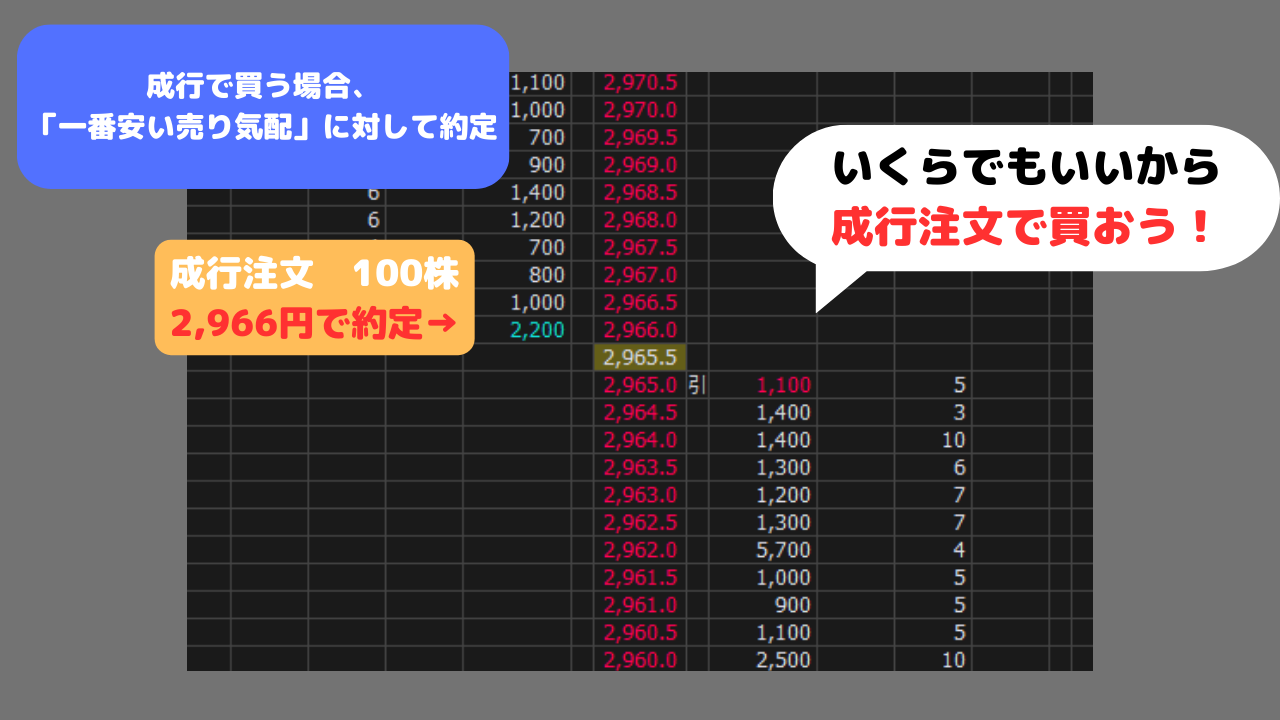 株初心者向け】指値と成行、逆指値注文とは？違いを解説！