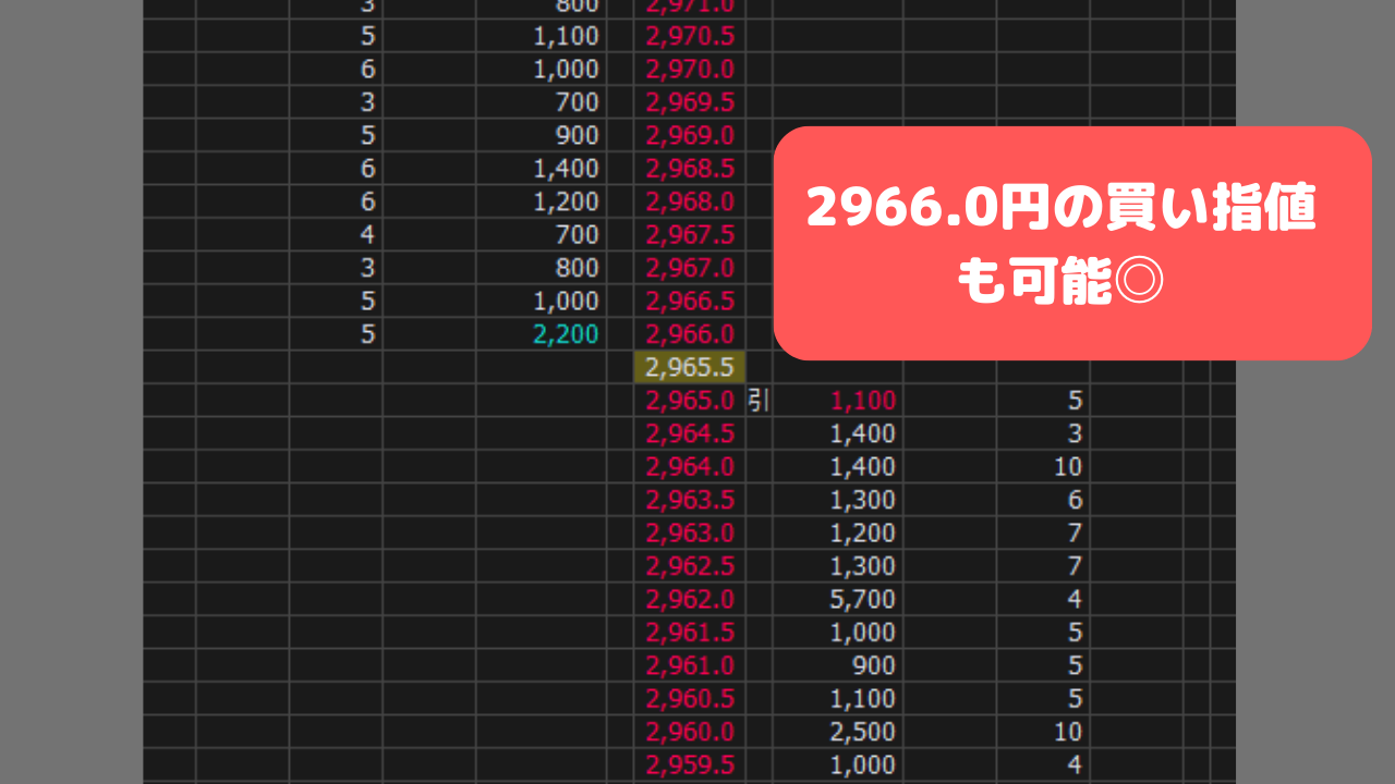 株初心者向け】指値と成行、逆指値注文とは？違いを解説！