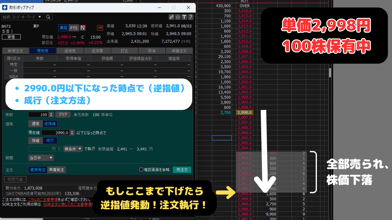株初心者向け】指値と成行、逆指値注文とは？違いを解説！