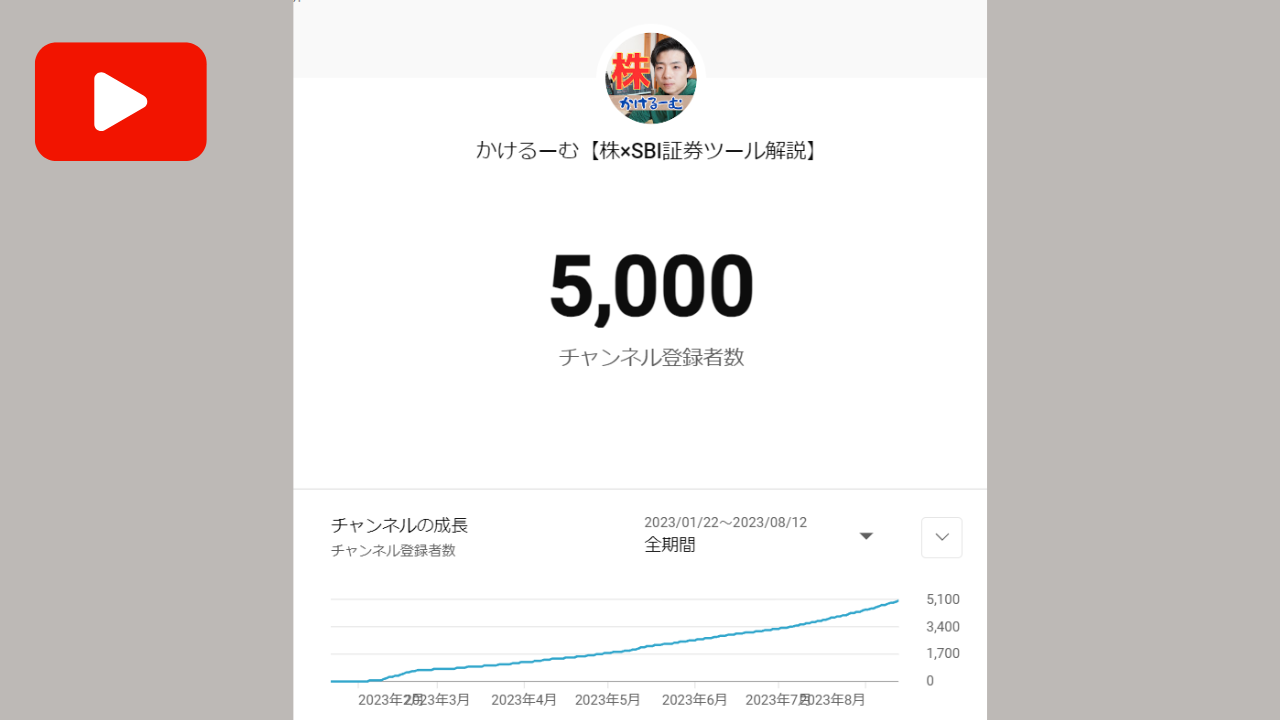 YouTubeチャンネル5000人突破