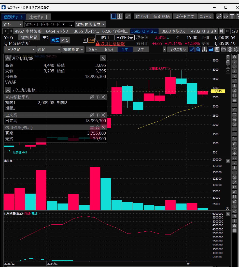ハイパーSBI2】信用買い残・売り残の確認方法